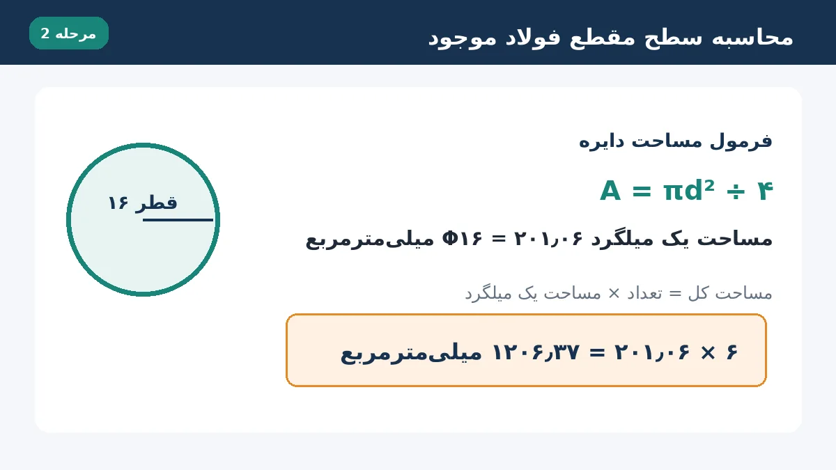 معادل سازی میلگرد در کارگاه