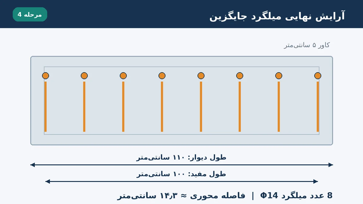 معادل سازی میلگرد در کارگاه